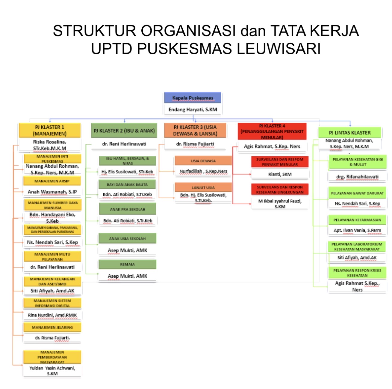 Struktur Organisasi